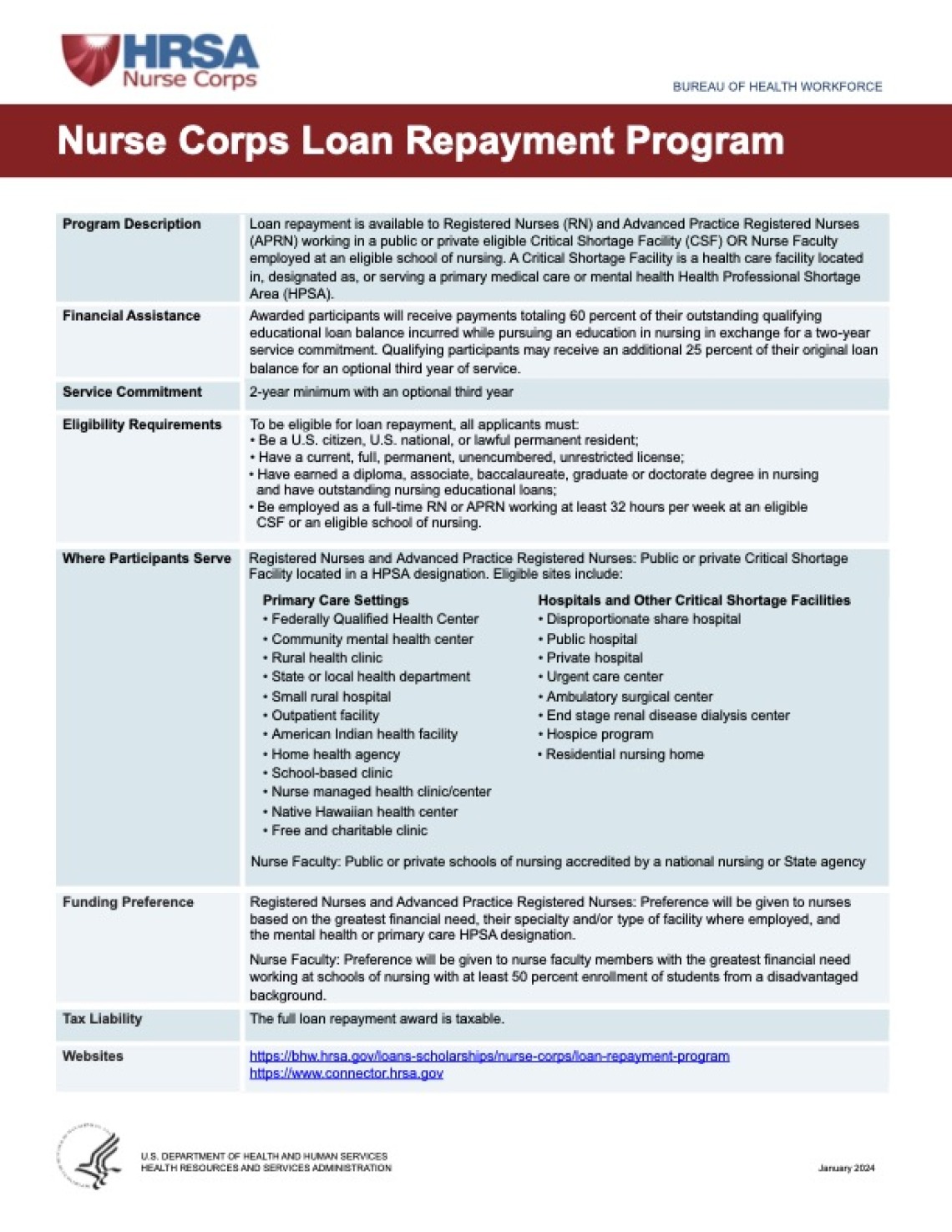Nurse Loan Repayment Program 